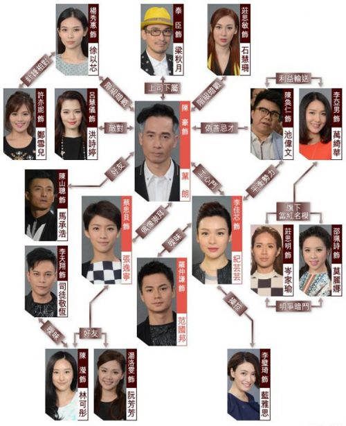 2016港劇 潮流教主/Fashion War 陳豪/羅仲謙 國語中字 盒裝4碟 2016港劇 潮流教主/Fashion War 陳豪/羅仲謙 國語中字 盒裝4碟