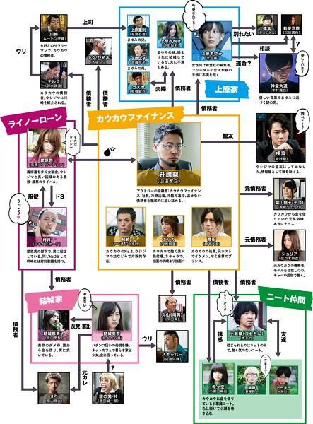 2016日劇 暗金醜島君 山田孝之/綾野剛 第三季 日語中字 盒裝2碟 2016日劇 暗金醜島君 山田孝之/綾野剛 第三季 日語中字 盒裝2碟