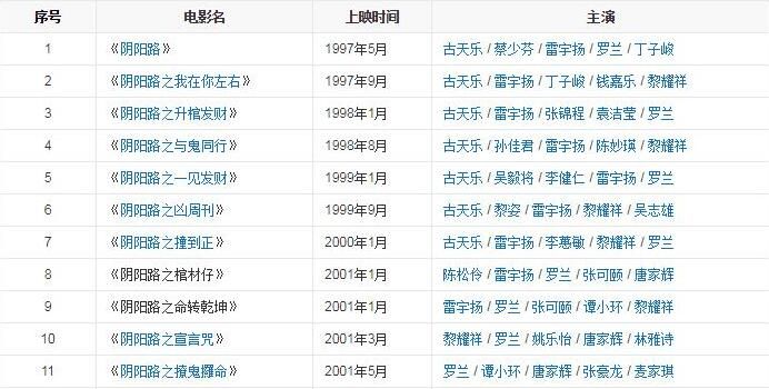 陰陽路系列全集1-21部 21碟DVD收藏版 盒裝套裝 陰陽路系列全集1-21部 21碟DVD收藏版 盒裝套裝