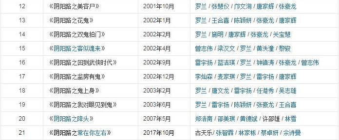 陰陽路系列全集1-21部 21碟DVD收藏版 盒裝套裝 陰陽路系列全集1-21部 21碟DVD收藏版 盒裝套裝