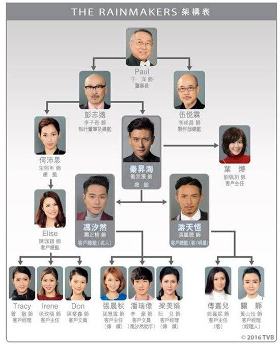 2016港劇 幕後玩家 黃宗澤/蕭正楠 國語中字 盒裝6碟 2016港劇 幕後玩家 黃宗澤/蕭正楠 國語中字 盒裝6碟