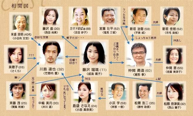 日劇《瑠璃之島》TV+SP 成海璃子 竹野內豐 6碟DVD 日劇《瑠璃之島》TV+SP 成海璃子 竹野內豐 6碟DVD