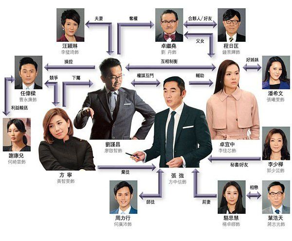 2016港劇 律政強人/Law dis-Order 方中信/黃智雯 國語中字 盒裝5碟 2016港劇 律政強人/Law dis-Order 方中信/黃智雯 國語中字 盒裝5碟